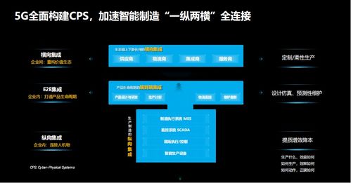 人工智能與物聯網 驅動工業數字化轉型升級的技術引擎