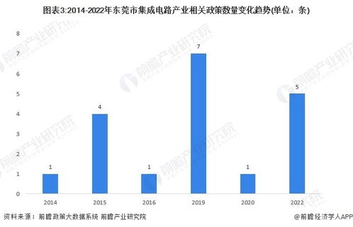 2023年東莞市集成電路產(chǎn)業(yè)鏈全景圖譜與發(fā)展規(guī)劃解析